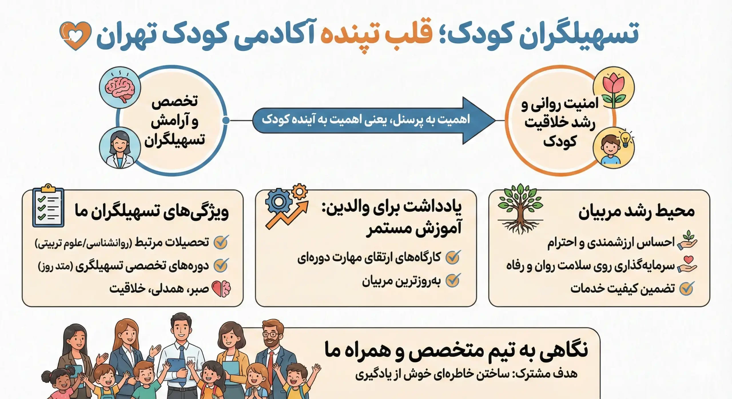 تسهیلگران کودک