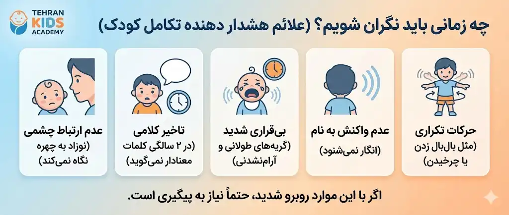 تست تکامل کودک 4 تست تکامل کودک آنلاین ASQ SE تفسیر فوری 6
